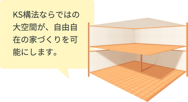 KS構法の特長